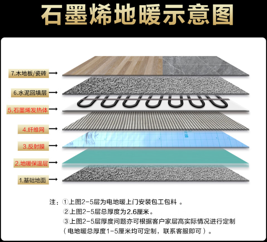 竹山县 石墨烯电地暖公司哪家好？施工质量核心标准